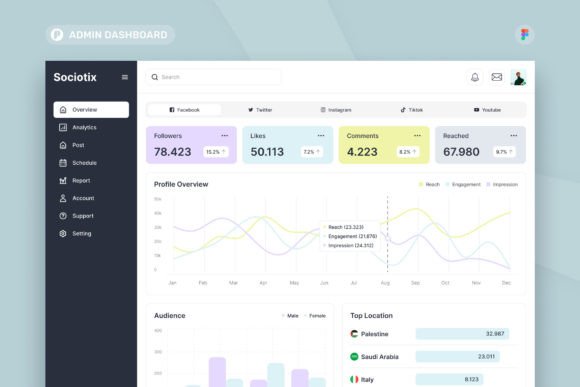 Download Social Media Analytics Admin Dashboard - Social media analytics Collection
